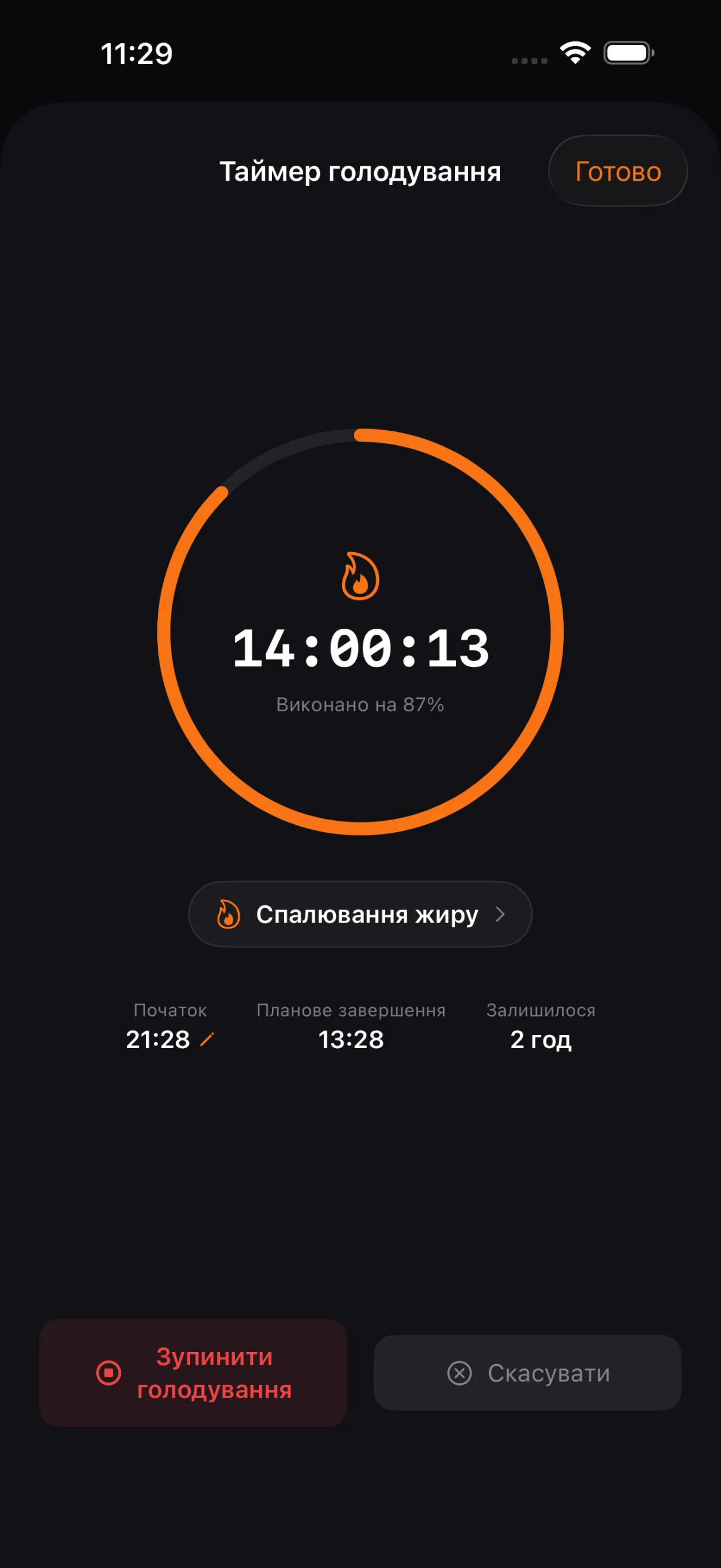 Голодування, що триває: скільки минуло, який відсоток цілі закрито і в якій стадії зараз організм. Початок, планове завершення й залишок — поруч, час початку можна виправити.